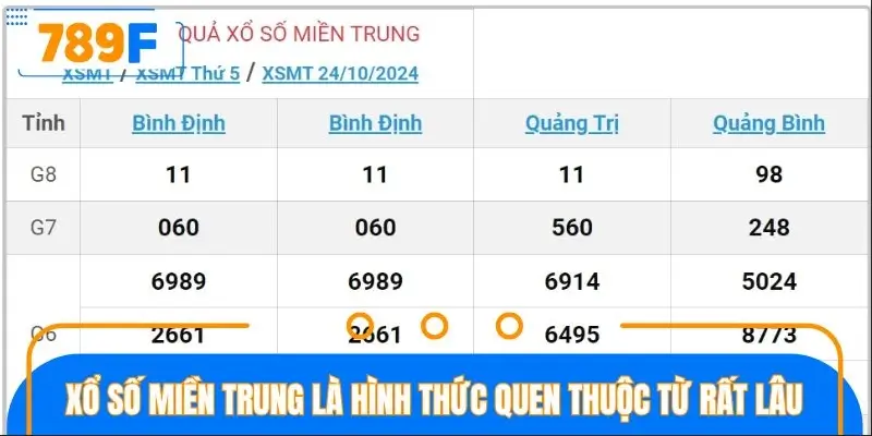 Xổ số miền Trung là hình thức quen thuộc từ rất lâu